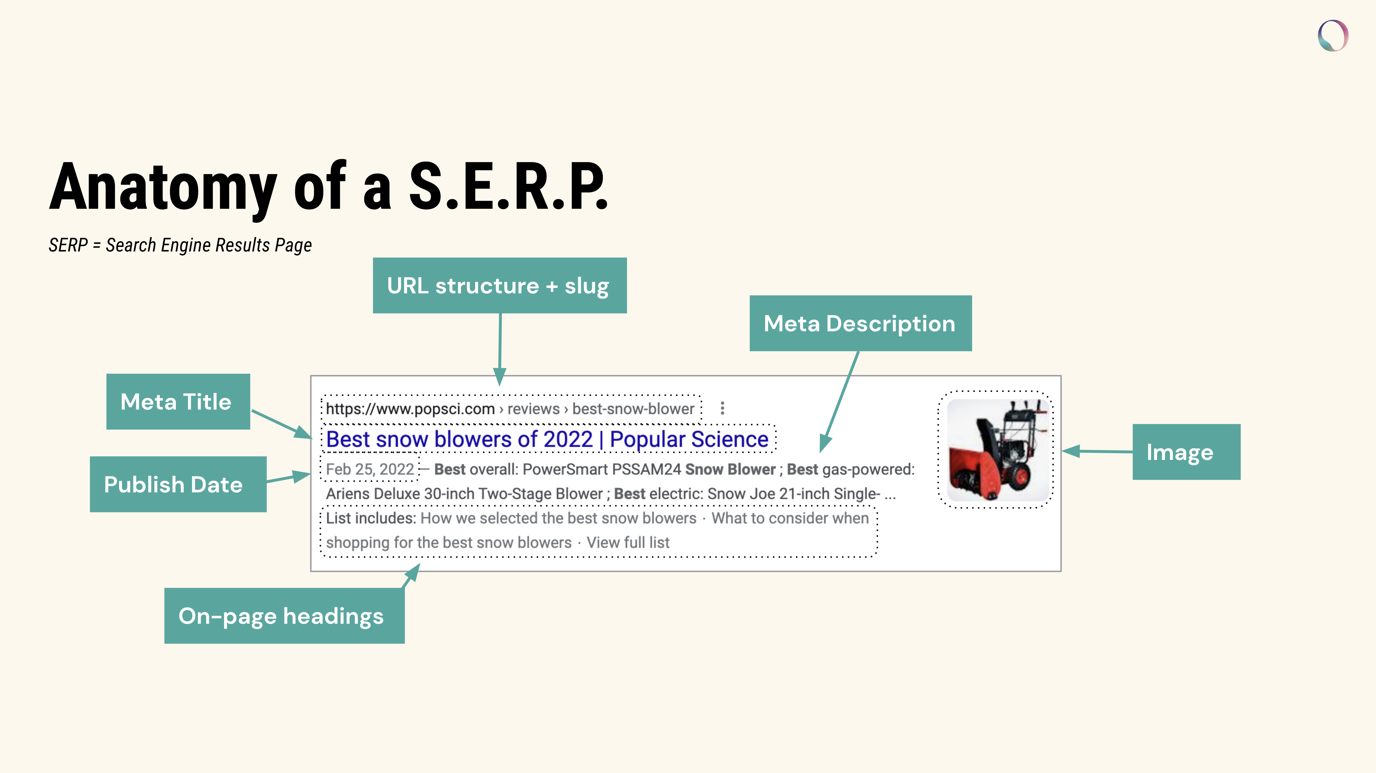 affiliate-marketing-for-beginngers-anatomy-of-a-serp-components