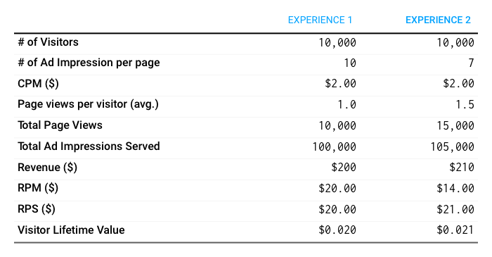 site-speed-Impact-2