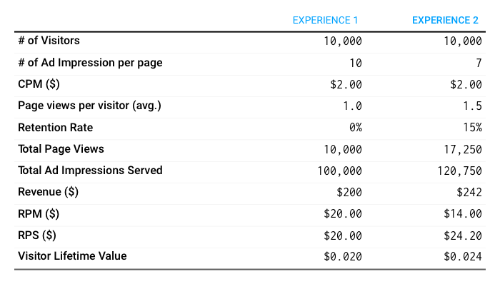 site-speed-Impact-3