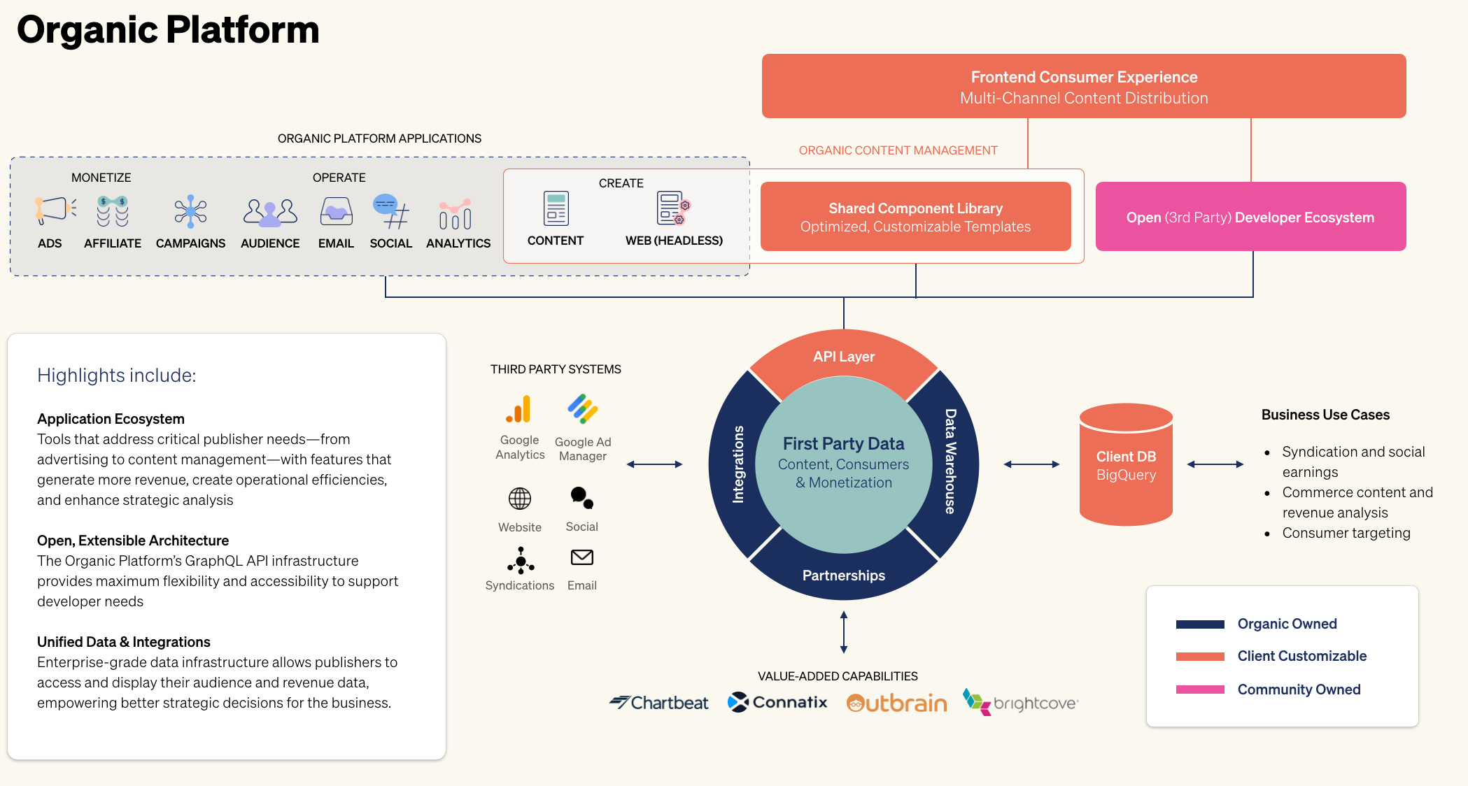 Organic-platform overview