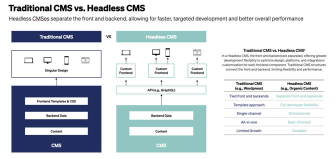 headless-cms-benefits-explained